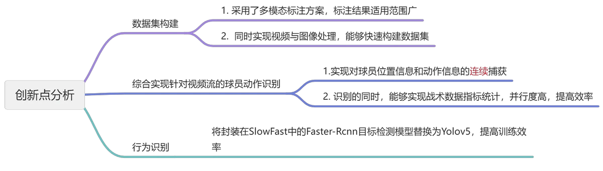 哪里可以找到适合青少年的篮球季前赛训练营_0